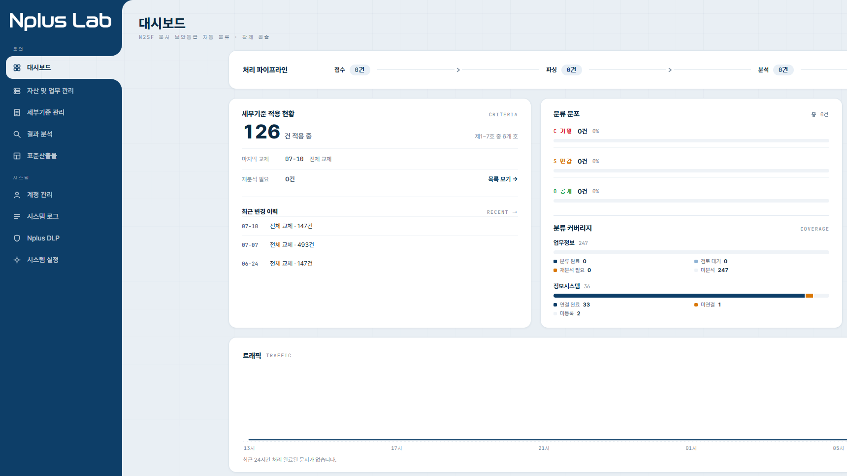 X-Suite CX — N2SF 등급분류 콘솔